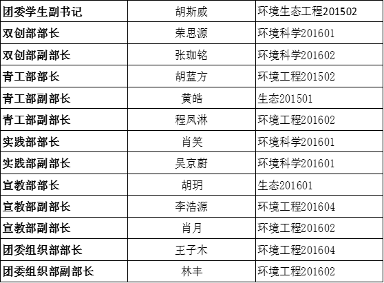 关于welcome欢迎光临威尼斯公司党团学第三届代理主干转正公示的通知