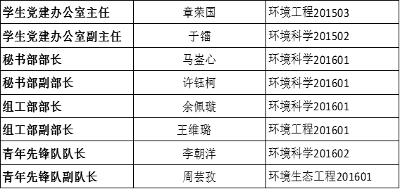 关于welcome欢迎光临威尼斯公司党团学第三届代理主干转正公示的通知